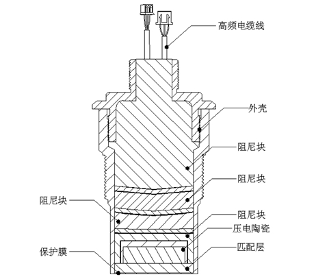 超声波液位计探头结构.jpg